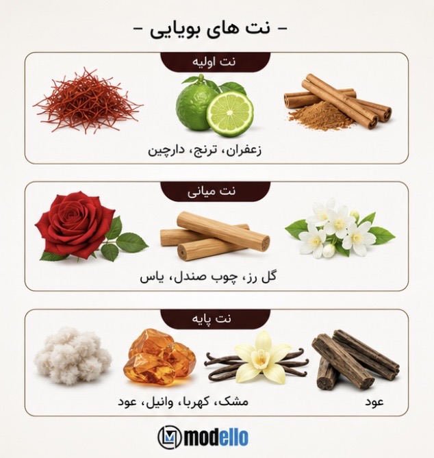 اسانس عطر وصال | vesal